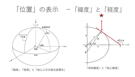 方位標|位置の基準・測量情報